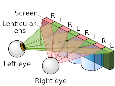 Lenticular lens - Wikipedia